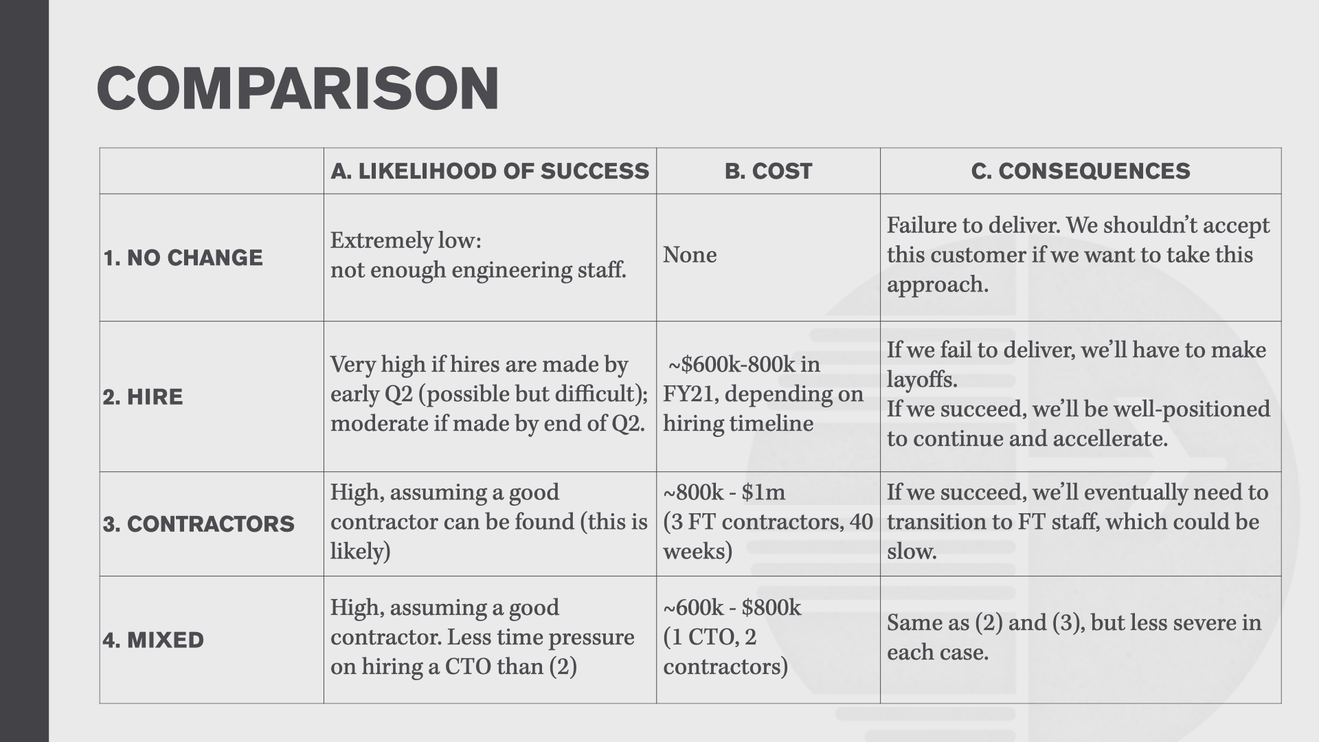 COMPARISON: (a comparison table, showing criteria vs options)
